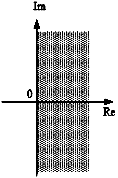 Sod‑lms-based stability discrimination method for large-scale multi-delay power systems