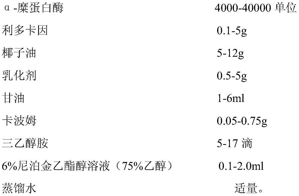 Cream for wound surface and preparation method thereof