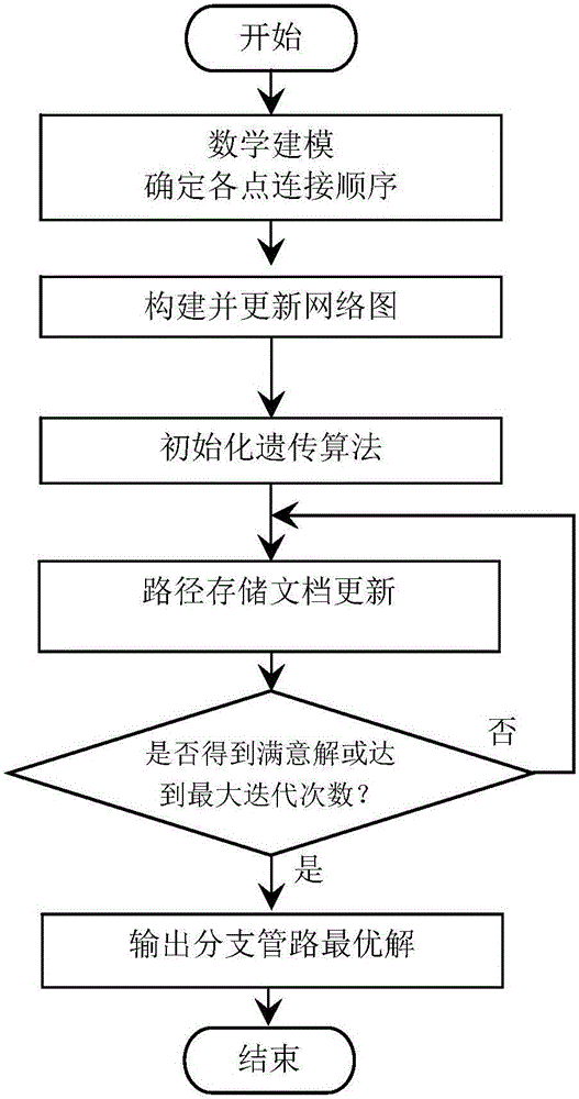 Ship branch pipeline path planning method