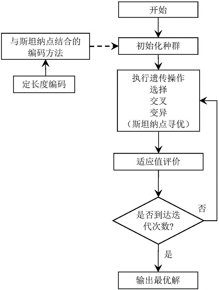 Ship branch pipeline path planning method