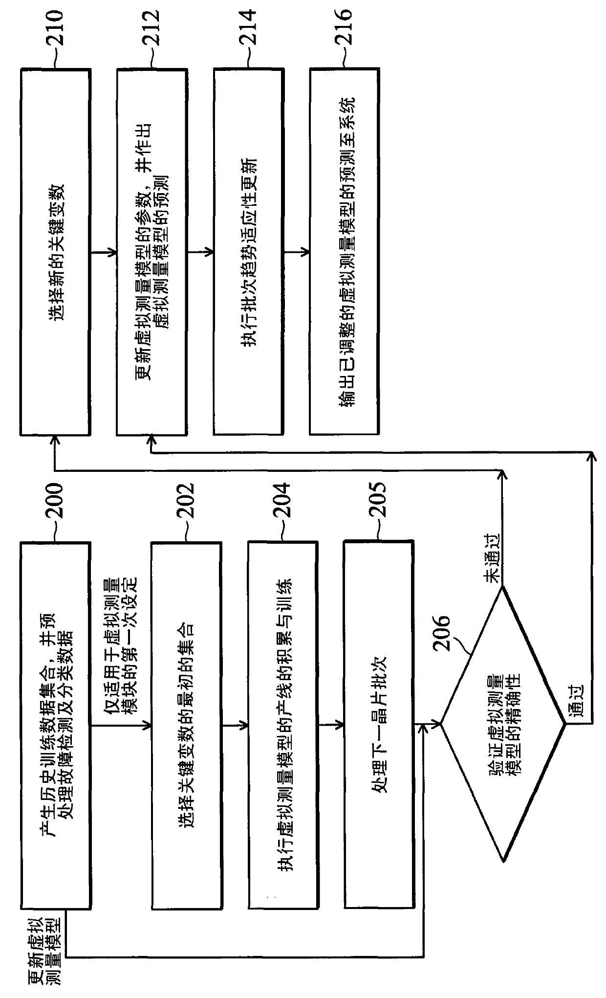 System and method for implementing a virtual metrology advanced process control platform