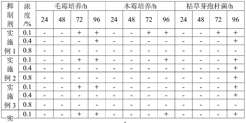 Mixed microbe inhibitor for ganoderma lucidum mycelia fermentation