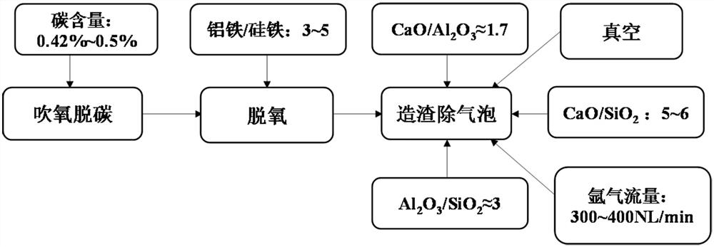 A method for removing air bubbles in No. 45 steel