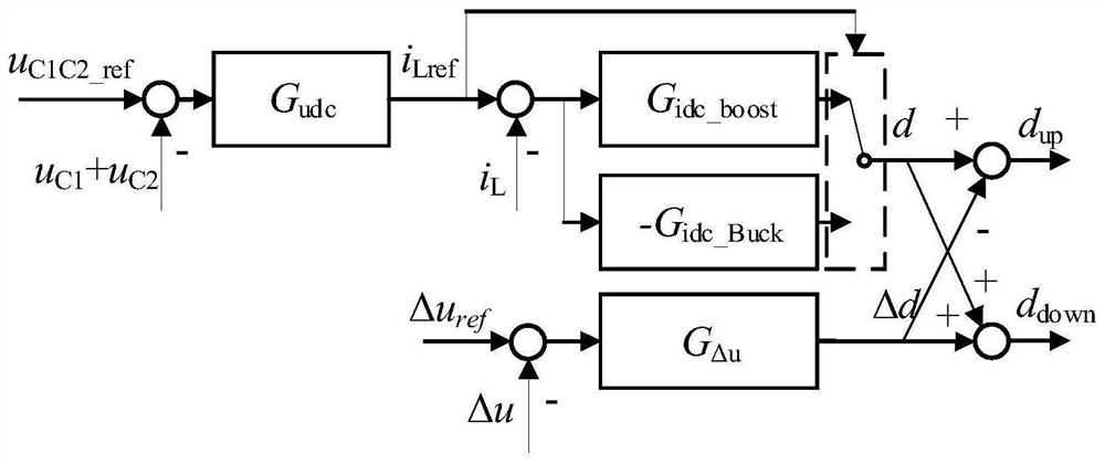 Method and system for neutral point potential balance of two-stage three-level three-phase four-wire energy storage converter