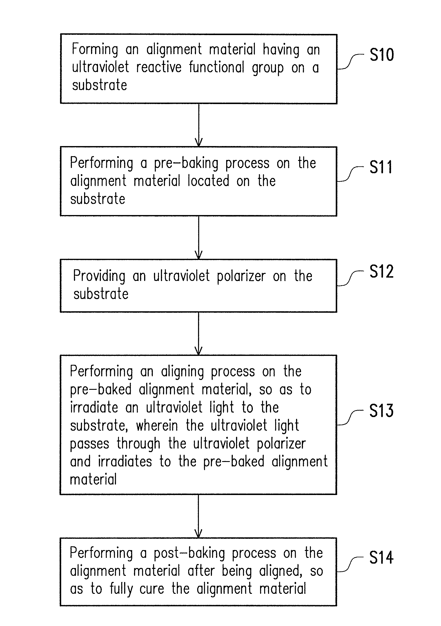 Method for manufacturing alignment layer