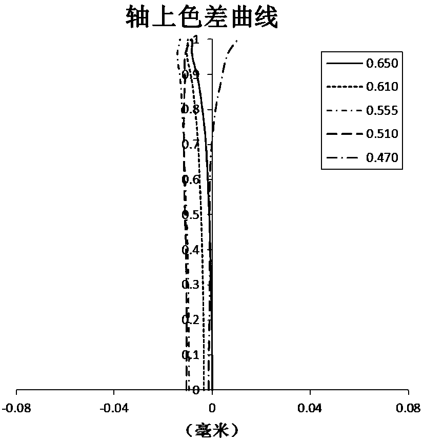 Optical imaging lens