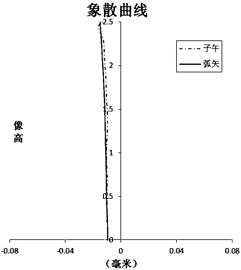 Optical imaging lens