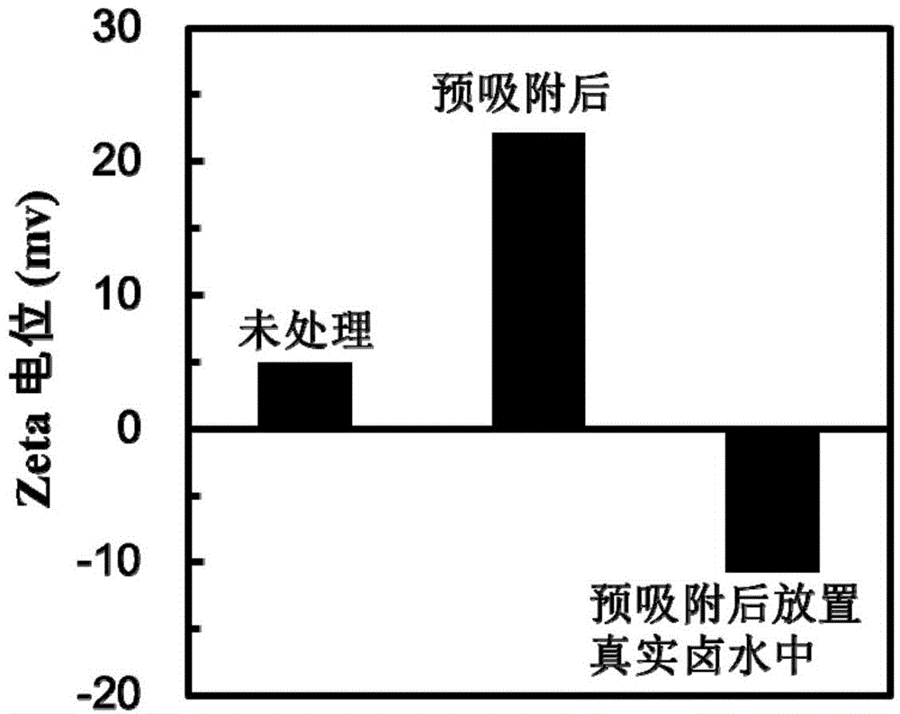 High-efficient method of extracting uranyl ions from water