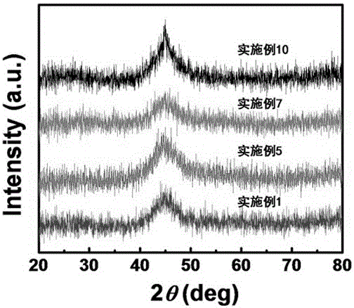 Iron-based sub-nanometer magnetically soft alloy and preparing method thereof