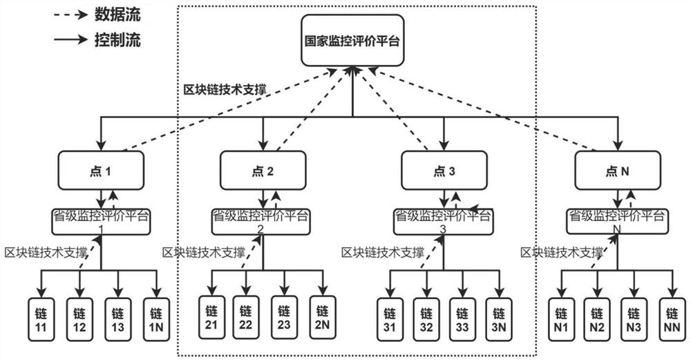 Medical monitoring system and method