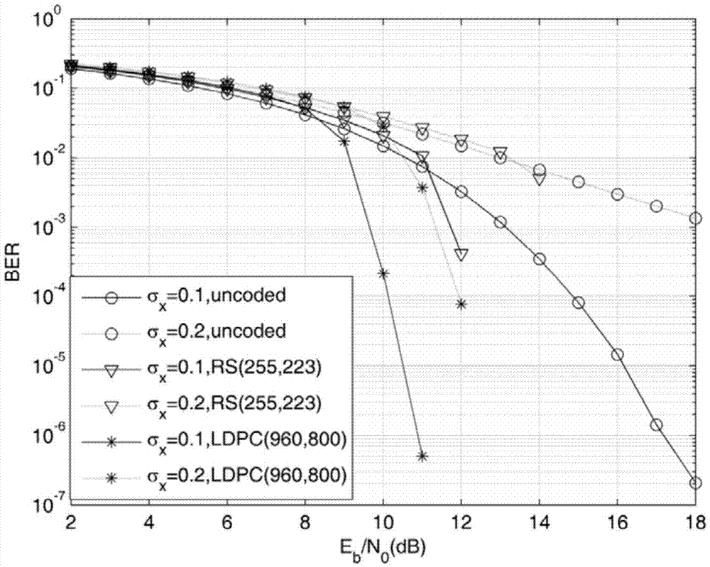 Terahertz communication system based on RS/LDPC encoding technology