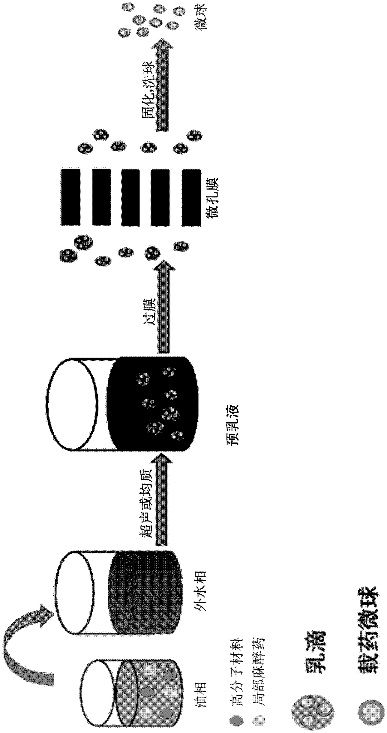 Narcotic analgesic-loaded sustained-release microsphere and preparation method thereof and application thereof