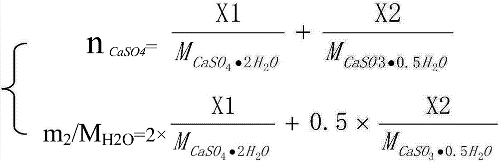 Method for detecting content of gypsum particles in smoke of desulphuration outlet