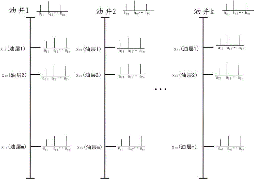 Measurement method for contribution rate of commingled production crude oil capacity