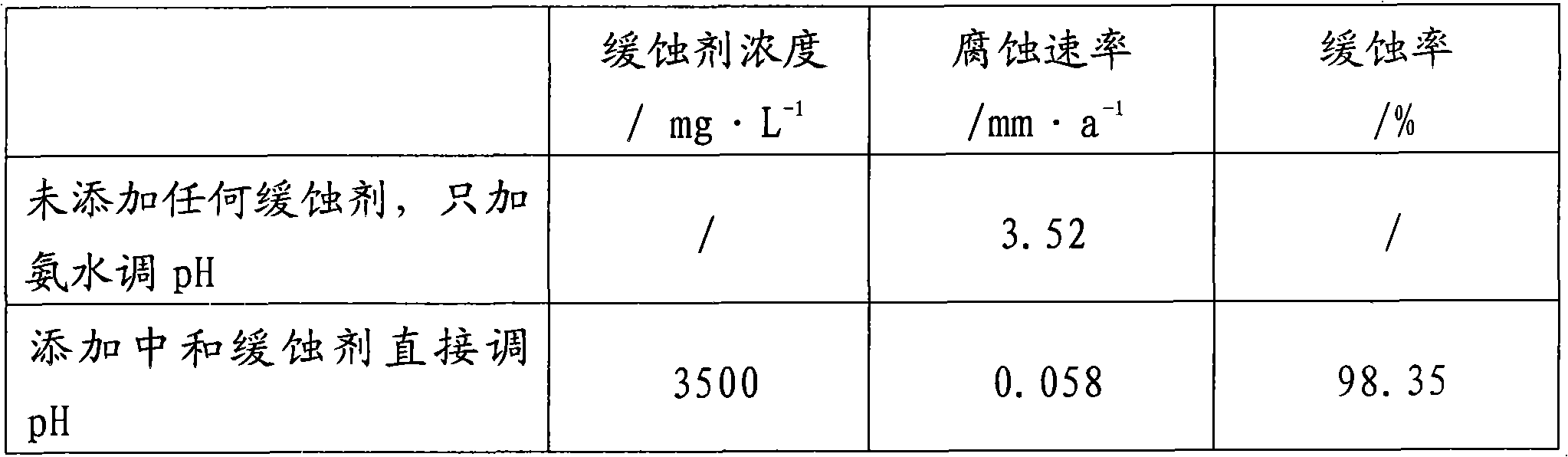 Low-temperature corrosion inhibitor