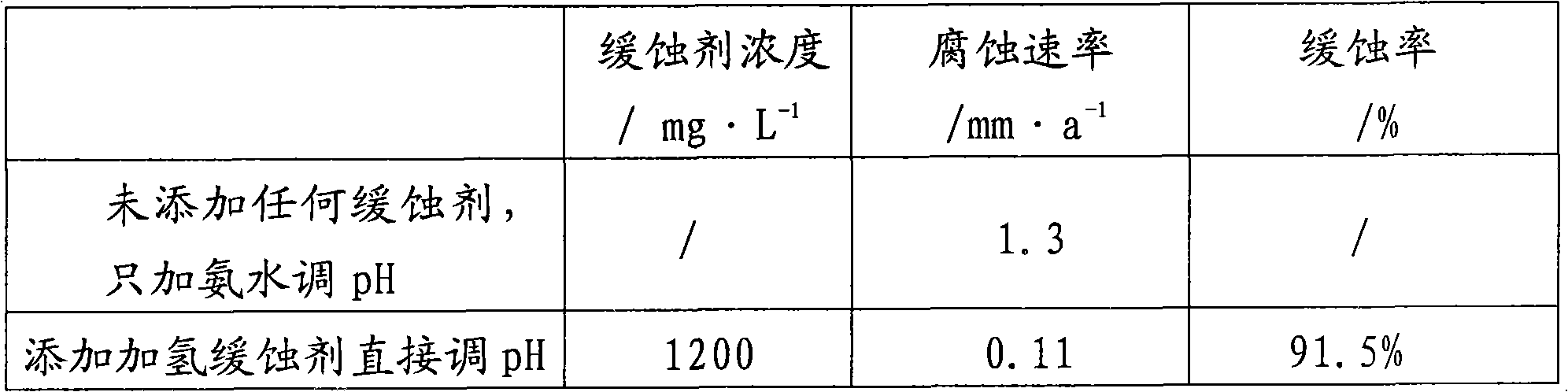 Low-temperature corrosion inhibitor