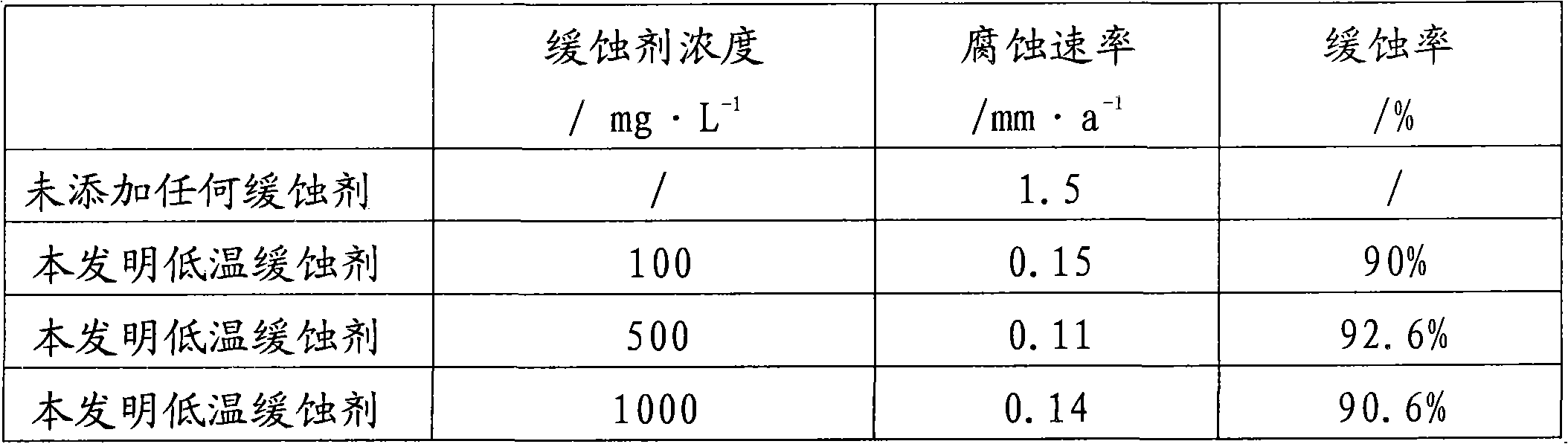 Low-temperature corrosion inhibitor