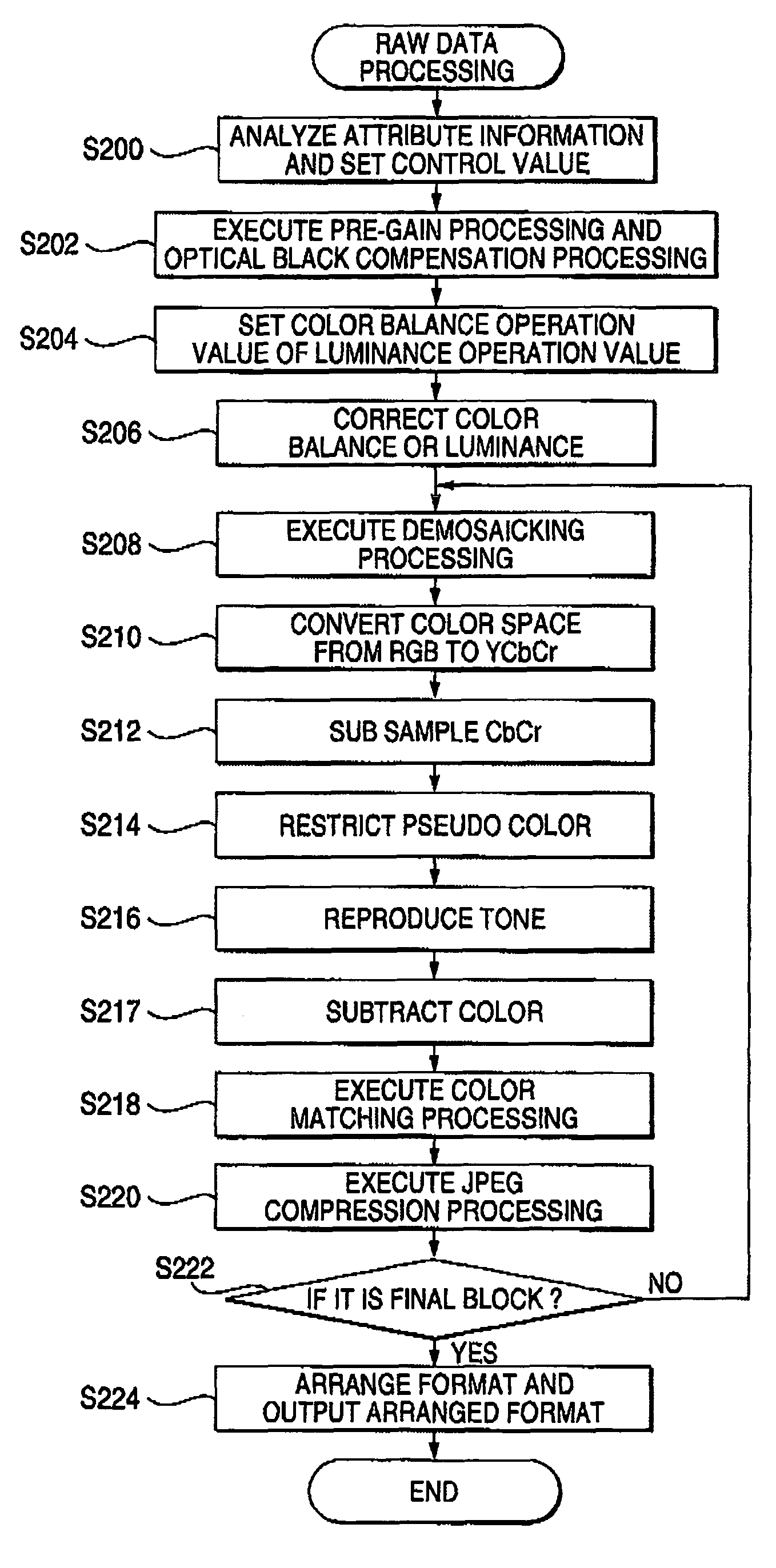 Image processing apparatus, image processing method and image processing program