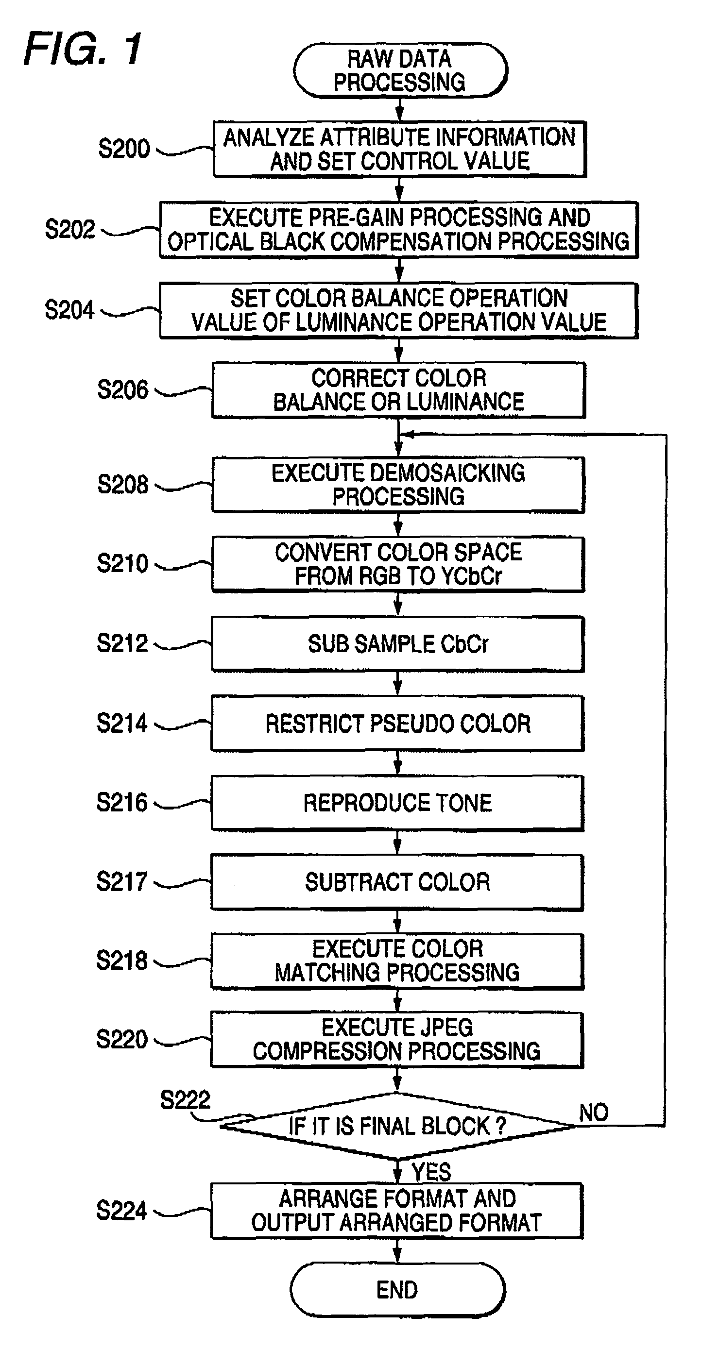 Image processing apparatus, image processing method and image processing program