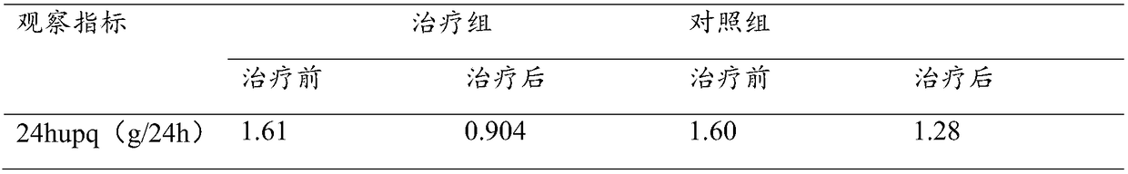 Compound traditional Chinese medicine composition for treatment of kidney diseases and preparation method thereof