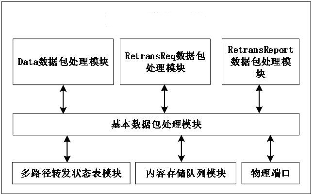 Elastic reliable router for power grid wide-area phase measurement system