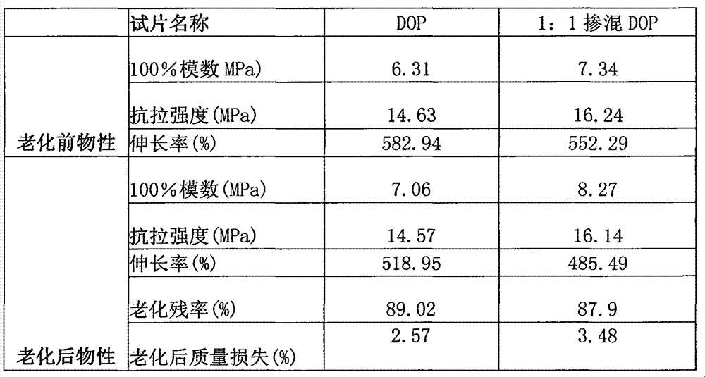 Method for preparing PVC plasticizer from by-products of production of fumaric acid and recovery alcohol