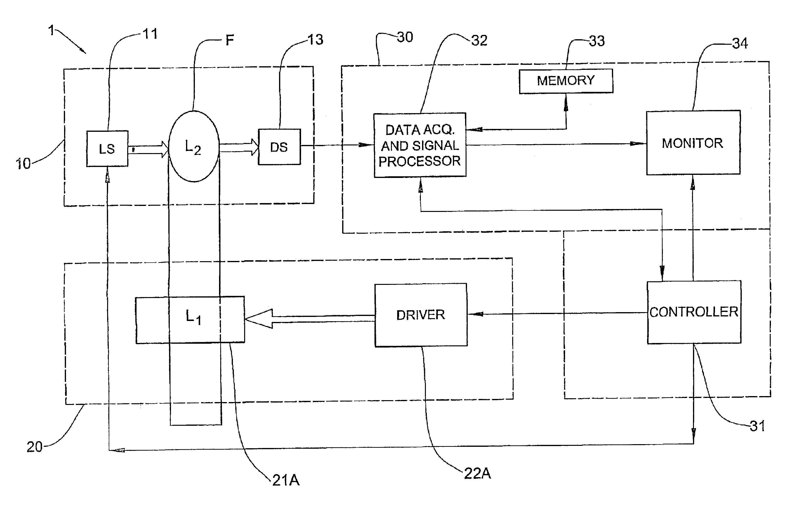 Method and device for measuring concentration of glucose or other substances in blood