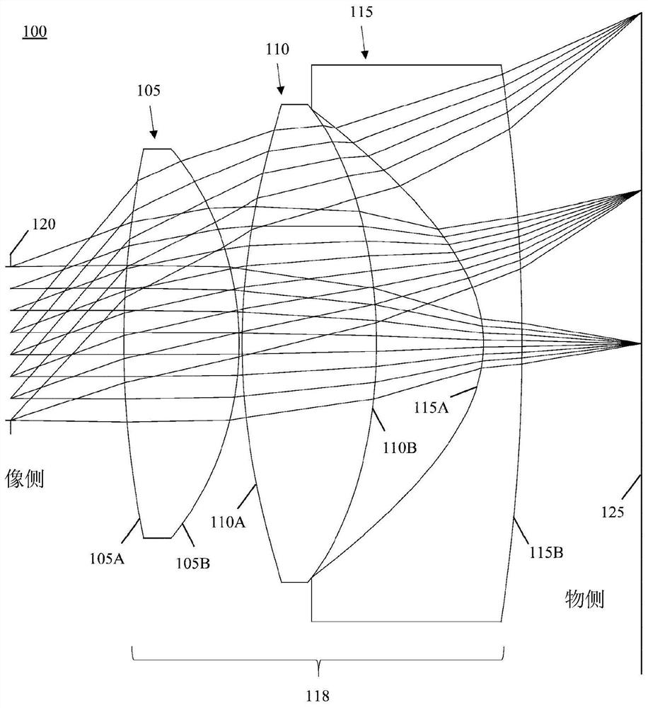 Tiled triplet lenses providing a wide filed of view