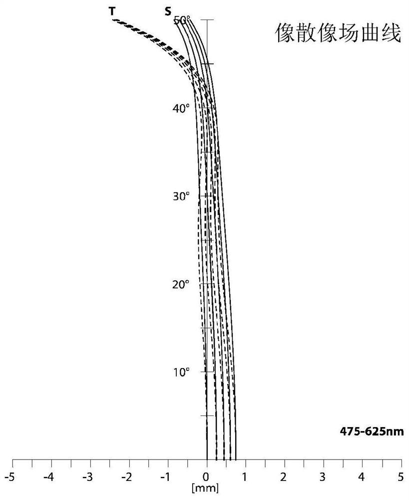 Tiled triplet lenses providing a wide filed of view