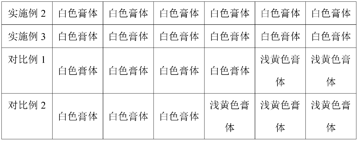 Whitening cream and preparation method thereof