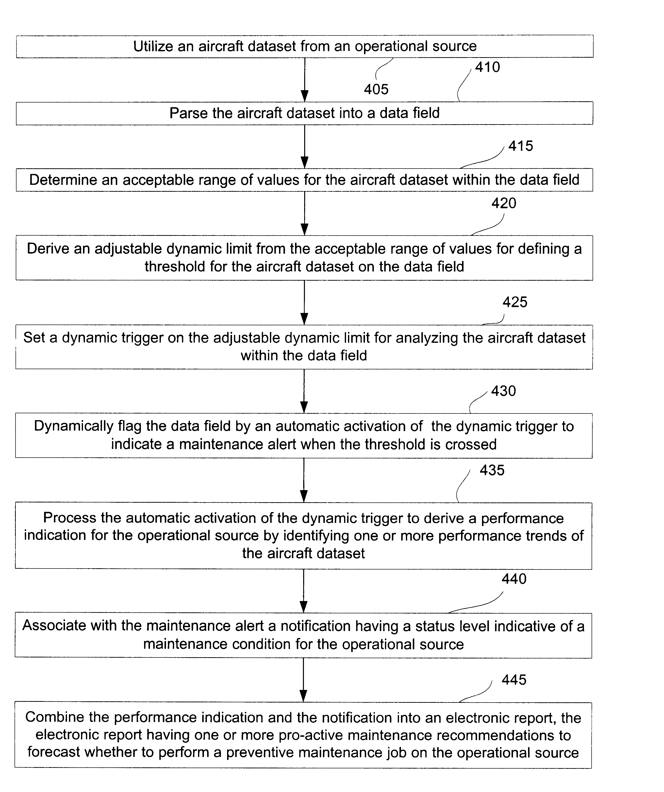 System and method of analyzing aircraft removal data for preventative maintenance