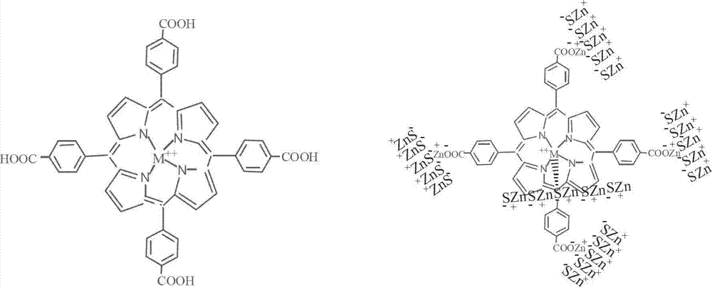 Nano zinc sulfide metalloporphyrin catalyst and preparation method and application thereof