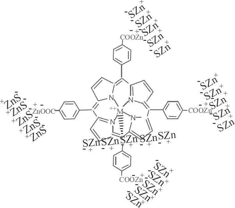 Nano zinc sulfide metalloporphyrin catalyst and preparation method and application thereof