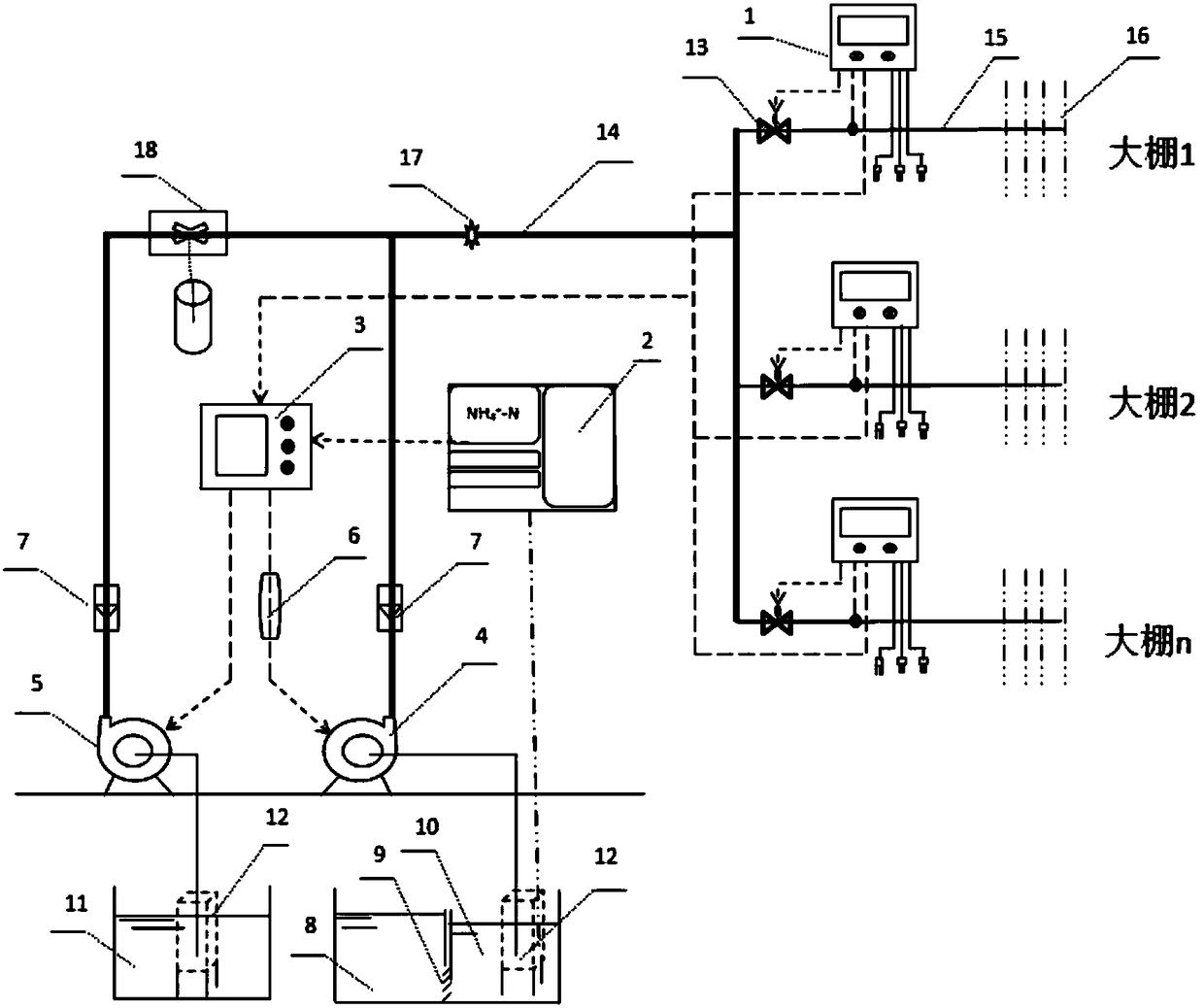 A biogas slurry nh4+-n online monitoring and safe utilization control system and its application method