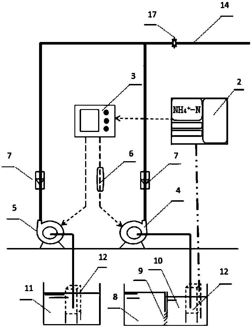 A biogas slurry nh4+-n online monitoring and safe utilization control system and its application method