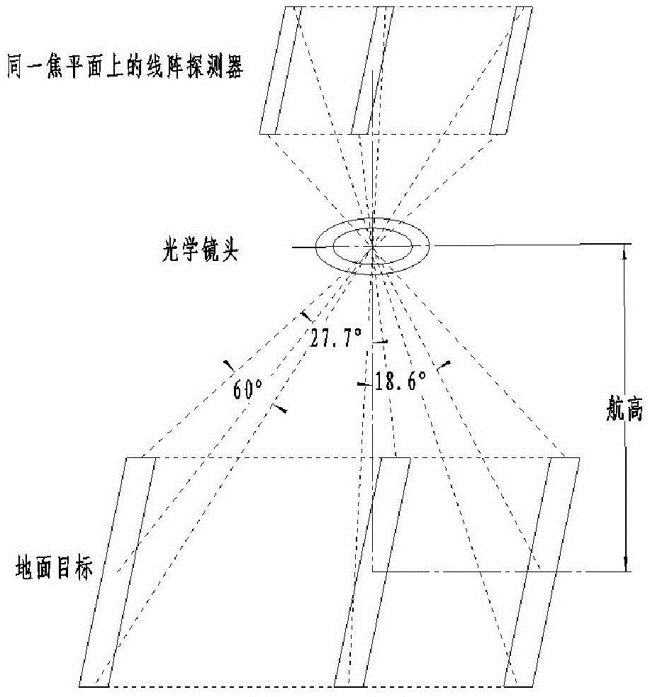 Optical system of large field of view and high resolution three-line array stereo aerial survey camera