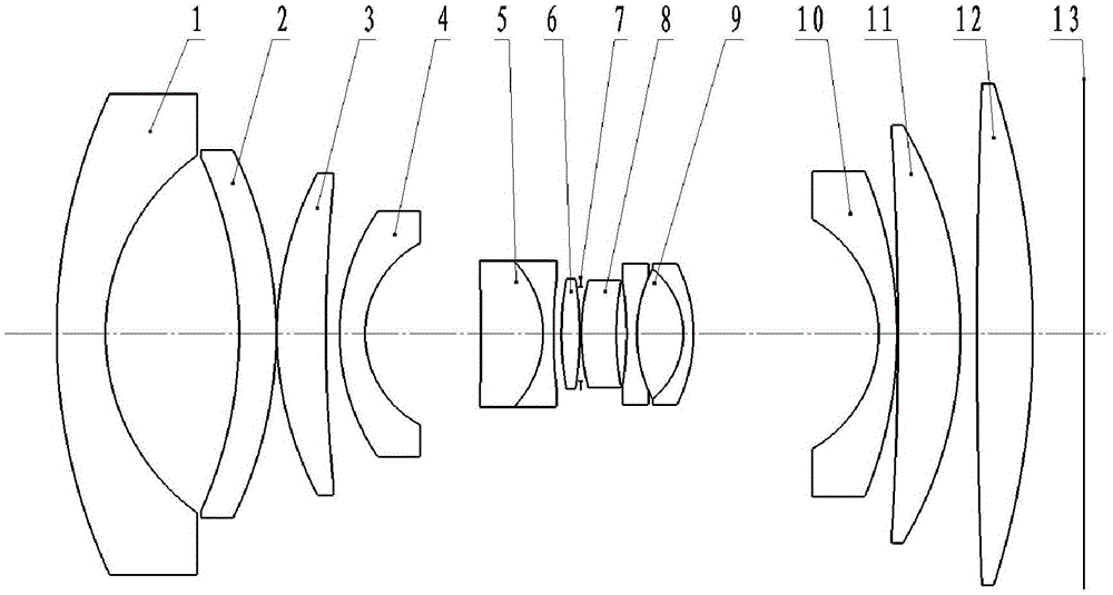 Optical system of large field of view and high resolution three-line array stereo aerial survey camera