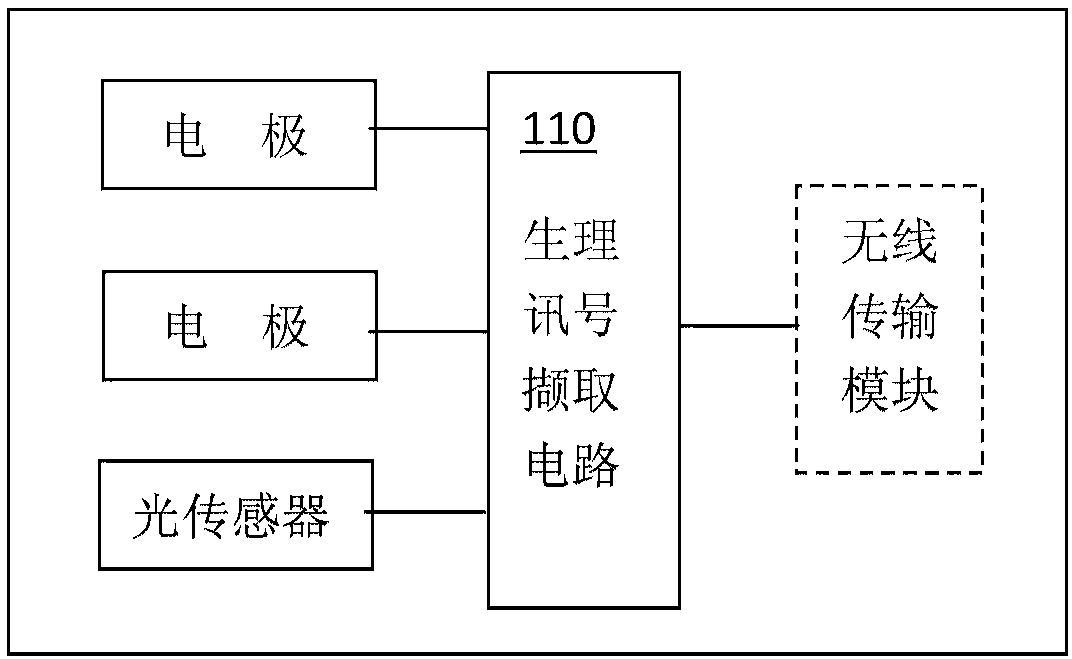 Multi-purpose physiological detection system