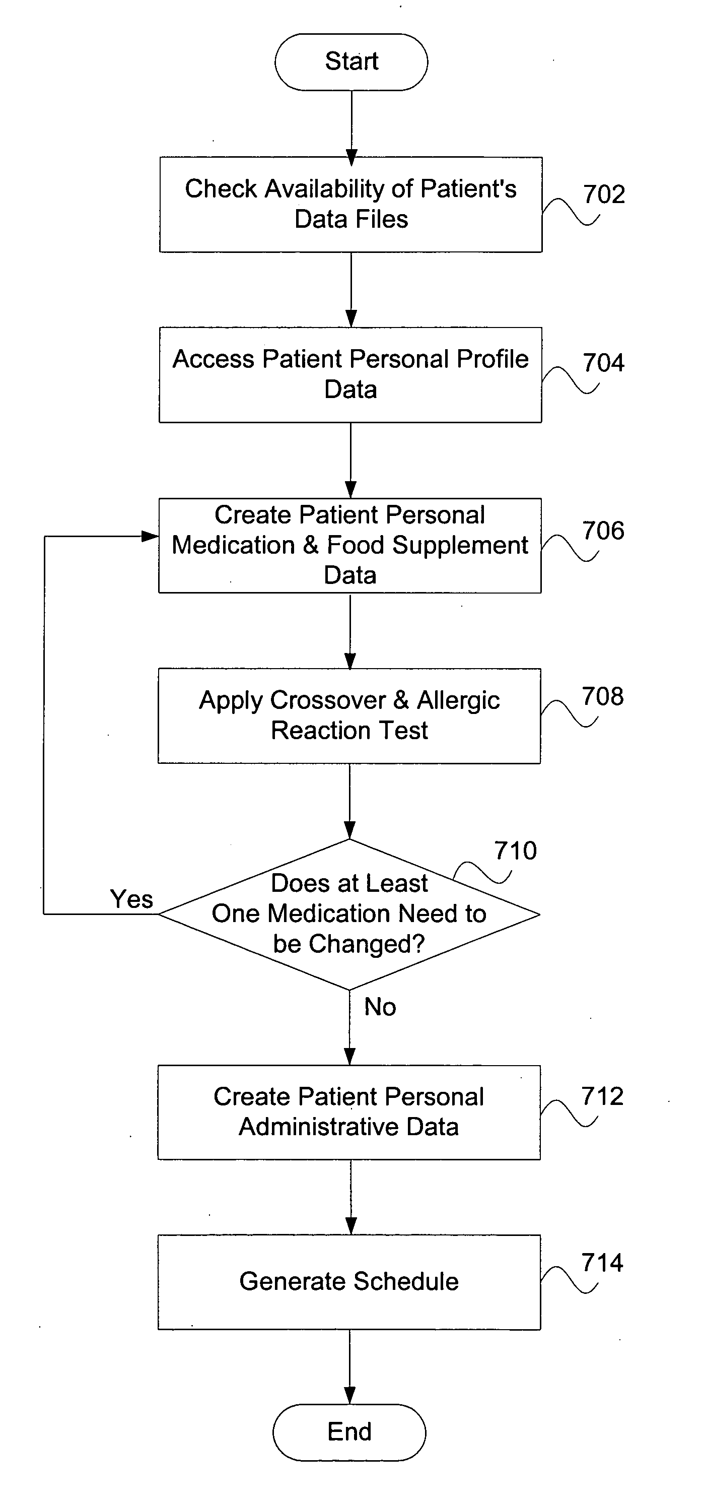 System and method for scheduling pharmaceutical prescriptions