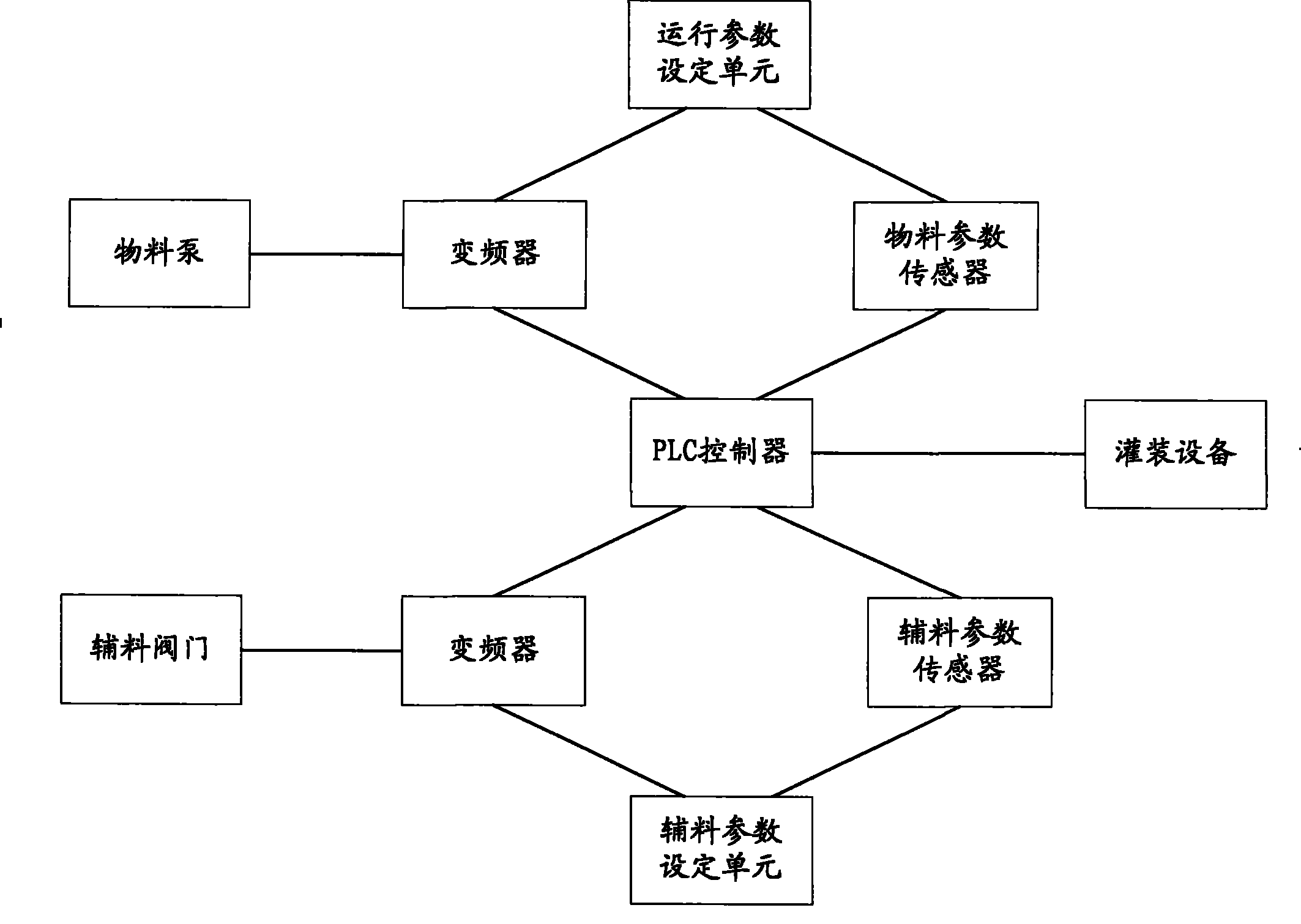 Full-automatic static mixer