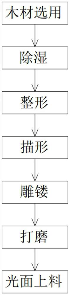 Manufacturing method of woodcarving colored drawing