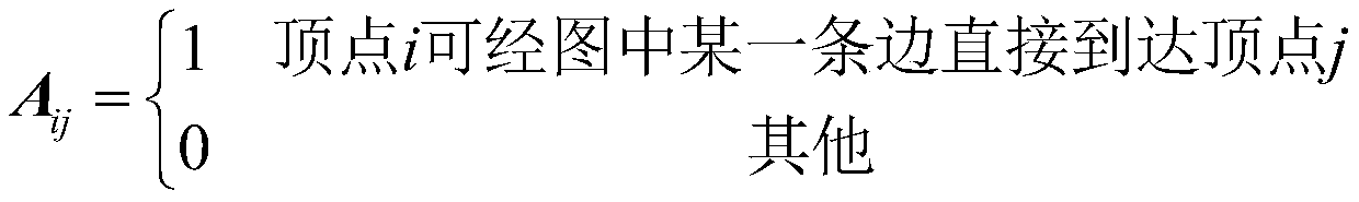 Shortest Path Search Method Between Two Points Based on Improved Dijkstra Algorithm