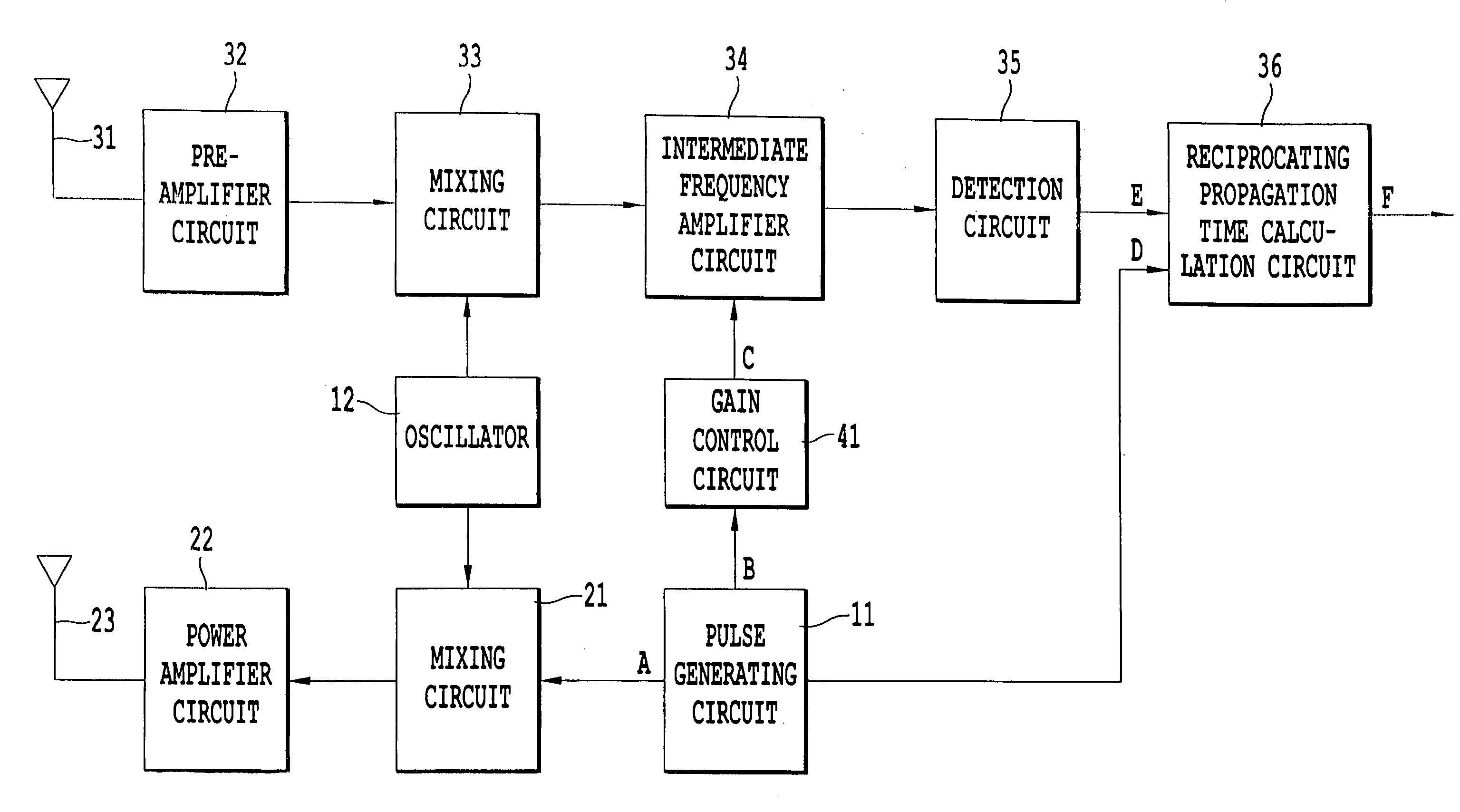 Pulse wave radar device