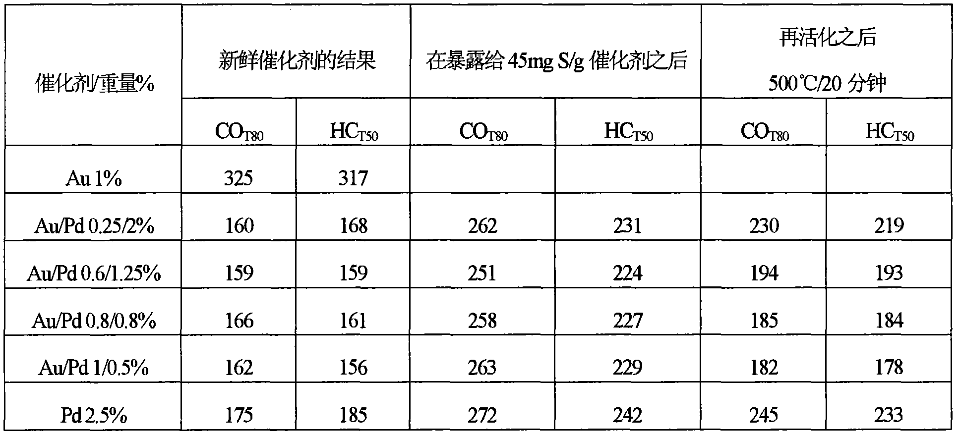 Improvements in emission control