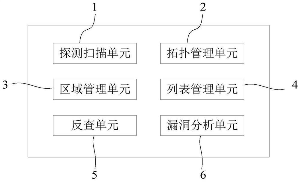 Processing method and system of internet industrial control system and computing equipment