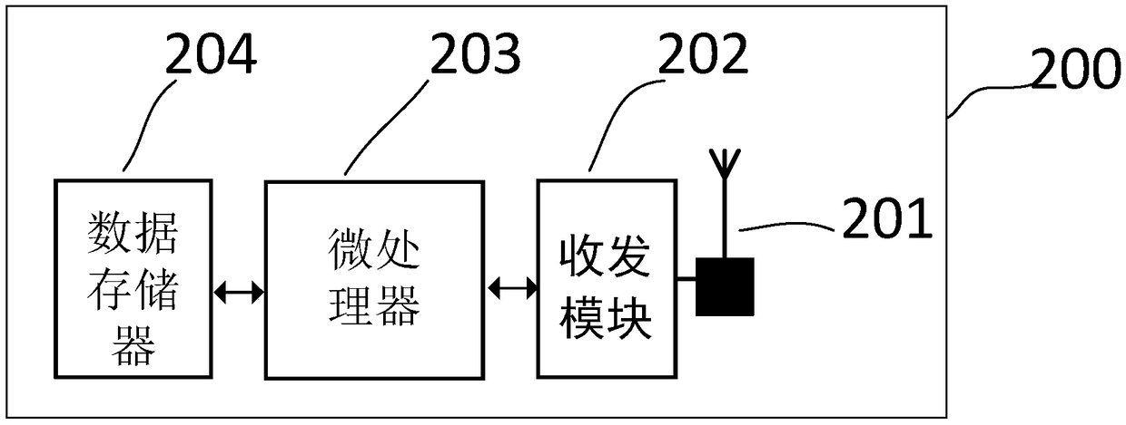 Barrier information acquiring system and method of low-attitude airspace