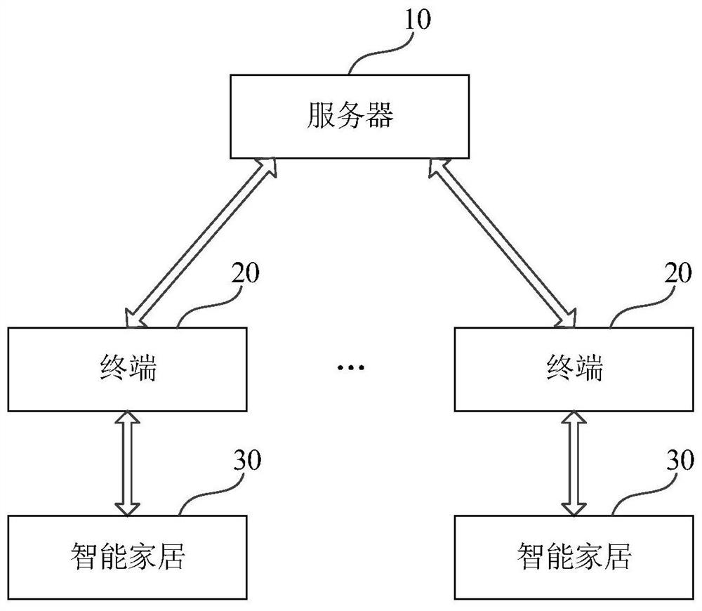 Data recommendation method, device, server and storage medium