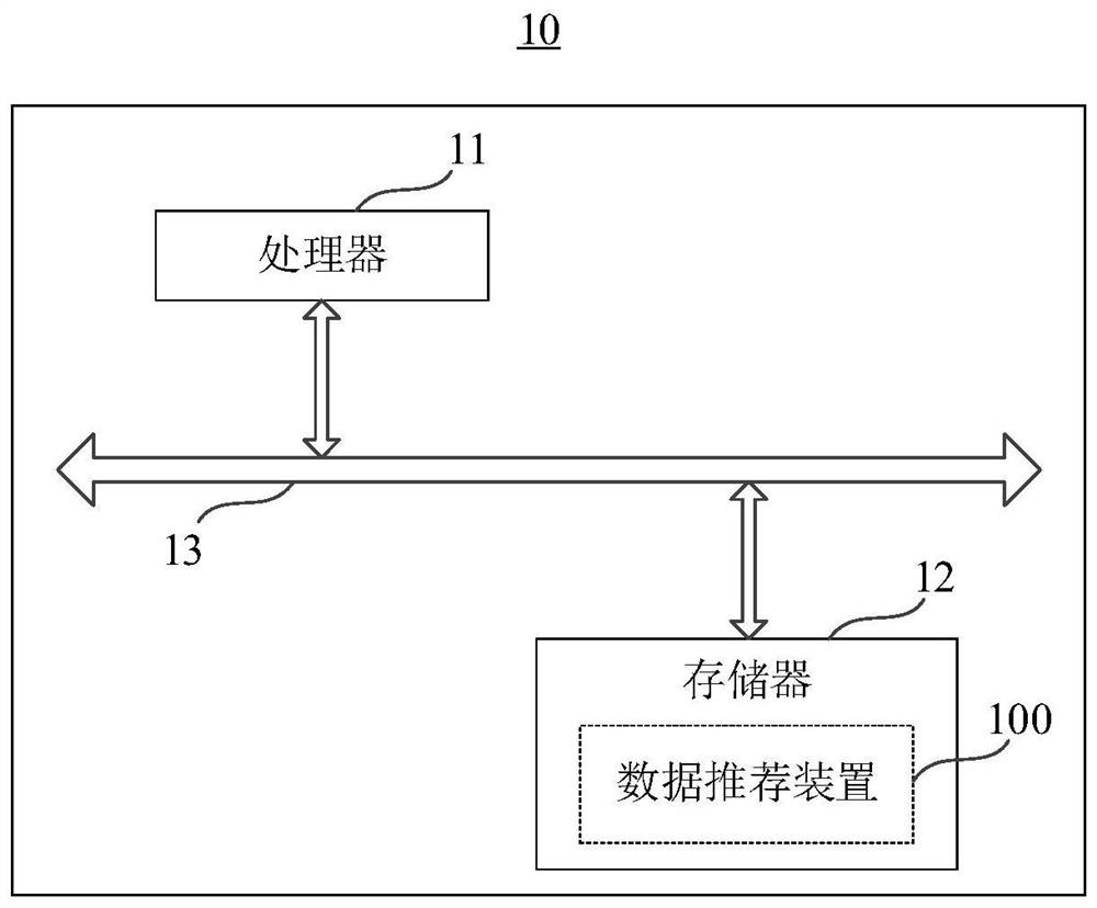 Data recommendation method, device, server and storage medium