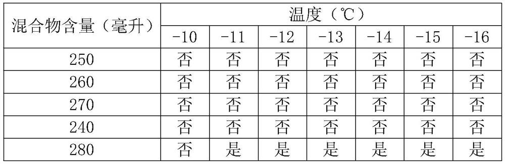 Long-acting refrigeration ice bag and preparation method thereof