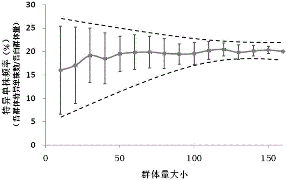 Primer combination for genetic integrity analysis of common wild rice and application of primer combination